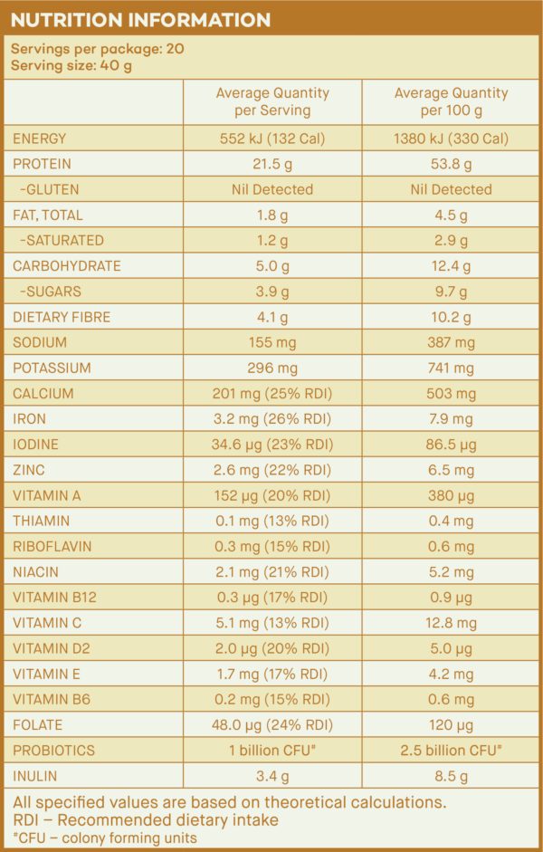 BPC-NIP-DailyChocFudge